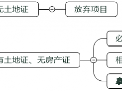 光伏平價上網初期可以優先啟動哪些項目？