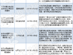 超全！我國儲能發展歷程及儲能政策法規梳理（116項）