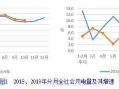 中電聯：1-10月并網風電2.0億千瓦、風電新增1466萬千瓦、風電投資同比增長79.4%（附文）