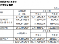 新能源不被看好？北汽藍谷凈利潤大幅下跌2815%