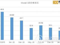 馬斯克嘚吧了2個小時 我滿眼都是“降本”兩個字！