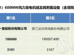 華能1375MW風電項目機組(含塔筒招標結果公示！