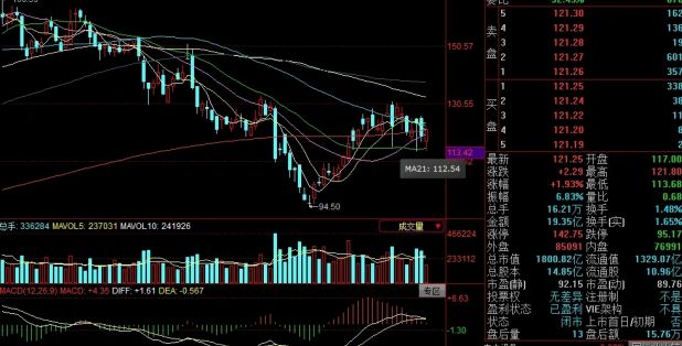 一天蒸發268億、20厘米跌停上熱搜！陽光電源怎么了？