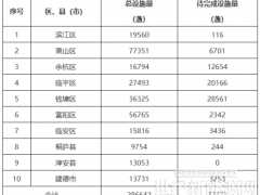 探索引入“光伏+儲能”新能源技術！浙江杭州發布路燈節能升級改造實施方案