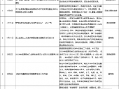 中央點名、央國企領銜！7、8月氫能政策及項目一覽