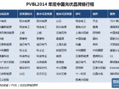 PVBL發布《2014年度中國光伏品牌排行榜》報告