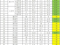僅一地接入受限！海南公布一季度分布式光伏配電網可開放容量