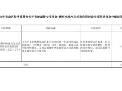 316.28萬元！上海寶山區發布2024年氫車示范應用專項資金分配情況