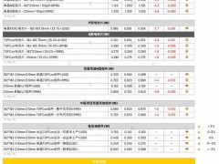 本周光伏供應鏈價格(2025.5.14)